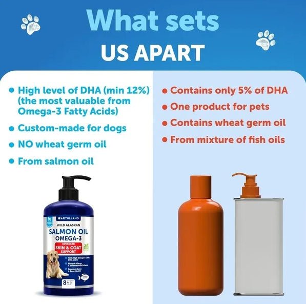 Salmon Oil For Dogs 3 For Dogs 8 FL OZ Wild Alaskan Salmon Fish Oil - Paw & Planet