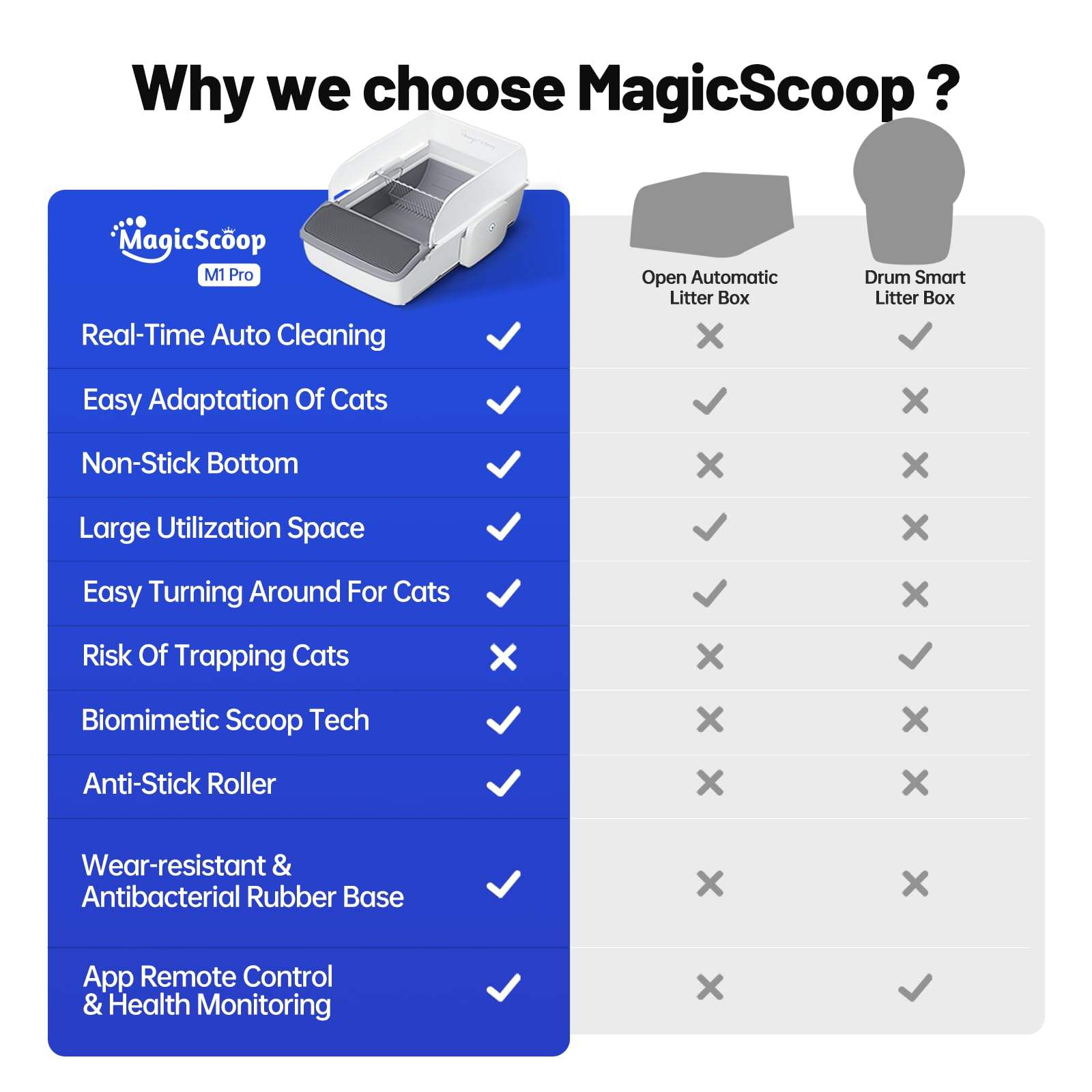 Automatic Cat Litter Box - Paw & Planet