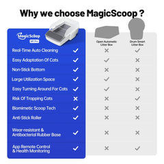 Automatic Cat Litter Box - Paw & Planet