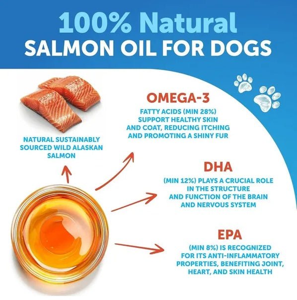 Salmon Oil For Dogs 3 For Dogs 8 FL OZ Wild Alaskan Salmon Fish Oil - Paw & Planet